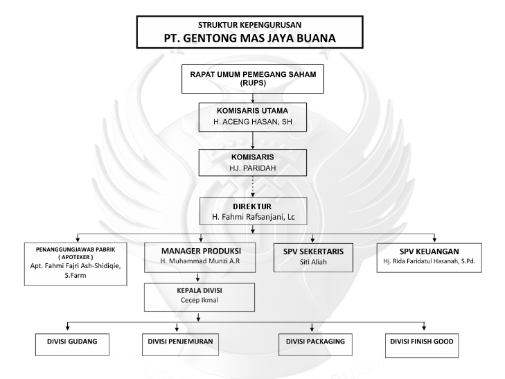 Pabrik Gentong Mas